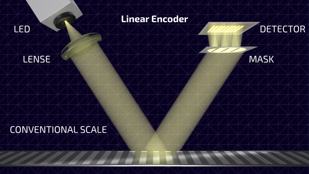 ESCI_Laser4Surf_Linear_Encoder_Final-2