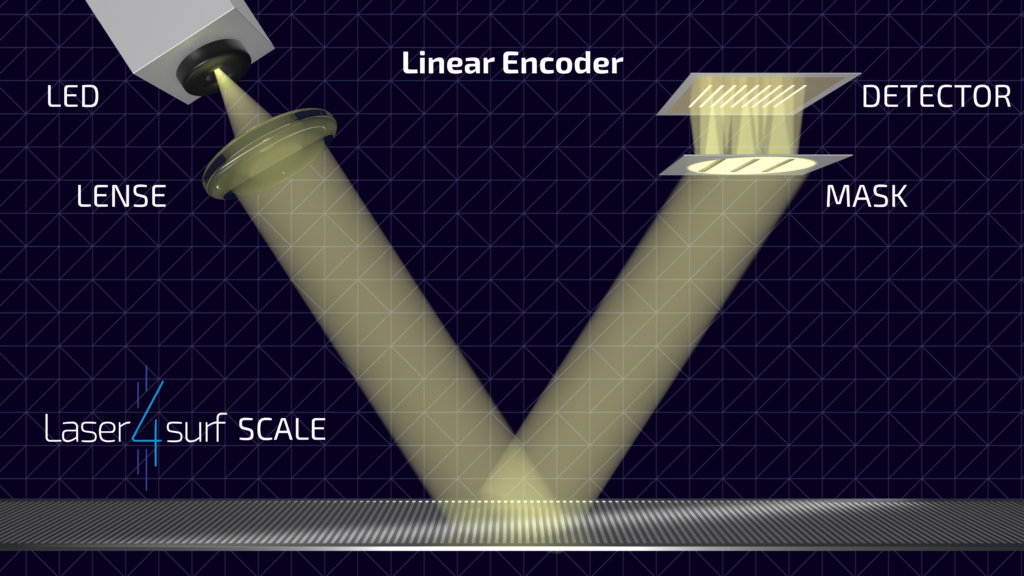 ESCI_Laser4Surf_Linear_Encoder_Final-3
